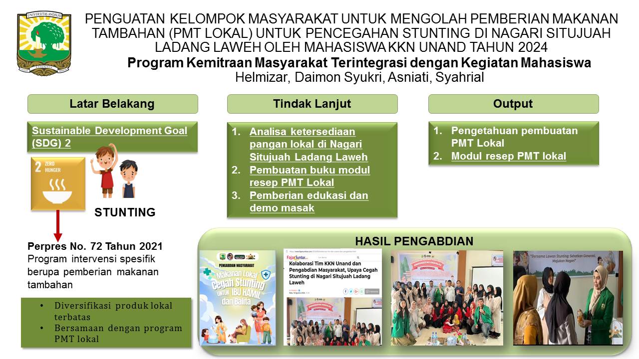 PENGUATAN KELOMPOK MASYARAKAT UNTUK MENGOLAH PEMBERIAN MAKANAN TAMBAHAN (PMT LOKAL) UNTUK PENCEGAHAN STUNTING DI NAGARI SITUJUAH LADANG LAWEH OLEH MAHASISWA KKN UNAND TAHUN 2024